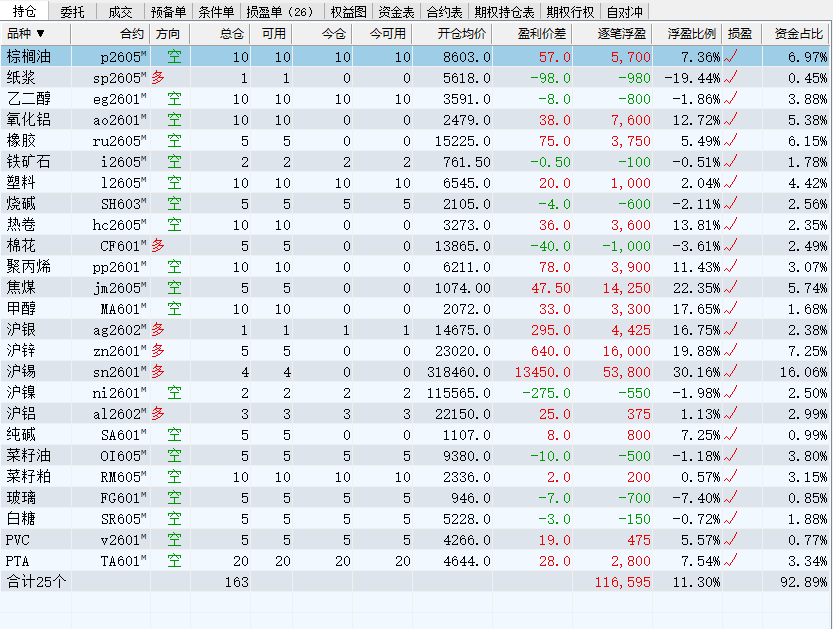 12月11日调仓明细