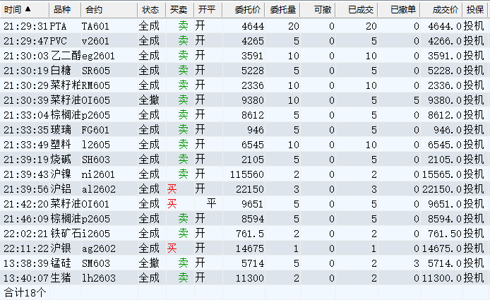 12月12日调仓明细