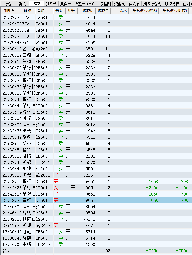 12月12日调仓明细