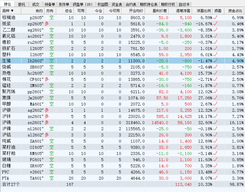 12月12日调仓明细