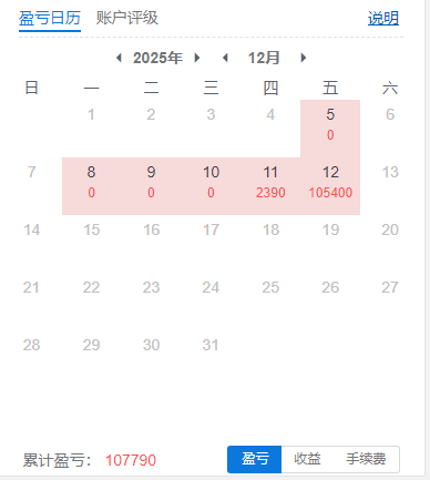 12月12日调仓明细